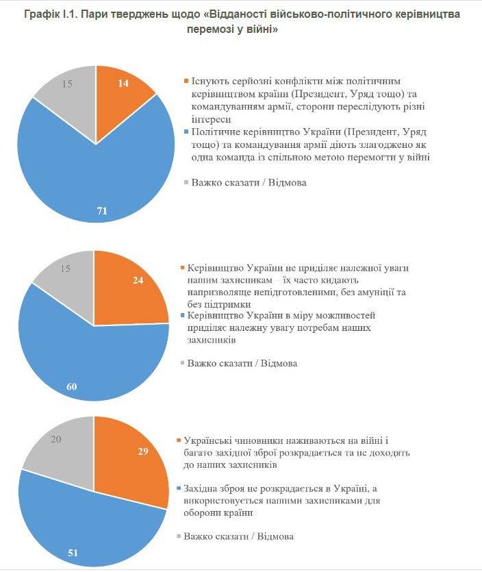 Результаты опроса КМИС, фото 1