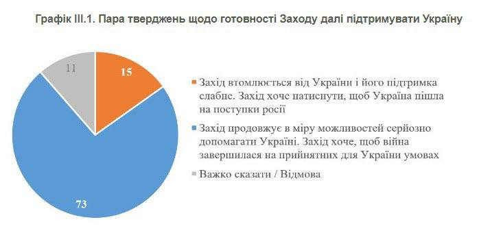 Результаты опроса КМИС, фото 4