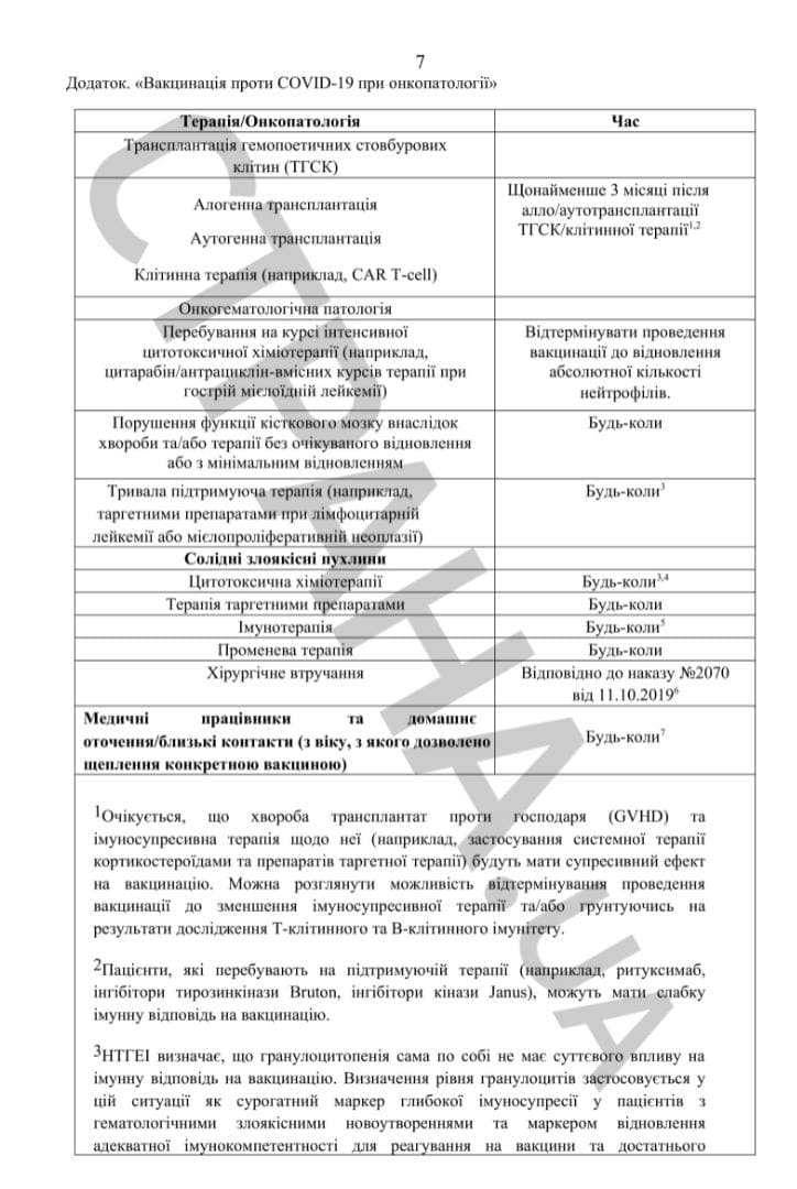 Список противопоказаний к вакцинации от коронавируса, с.7
