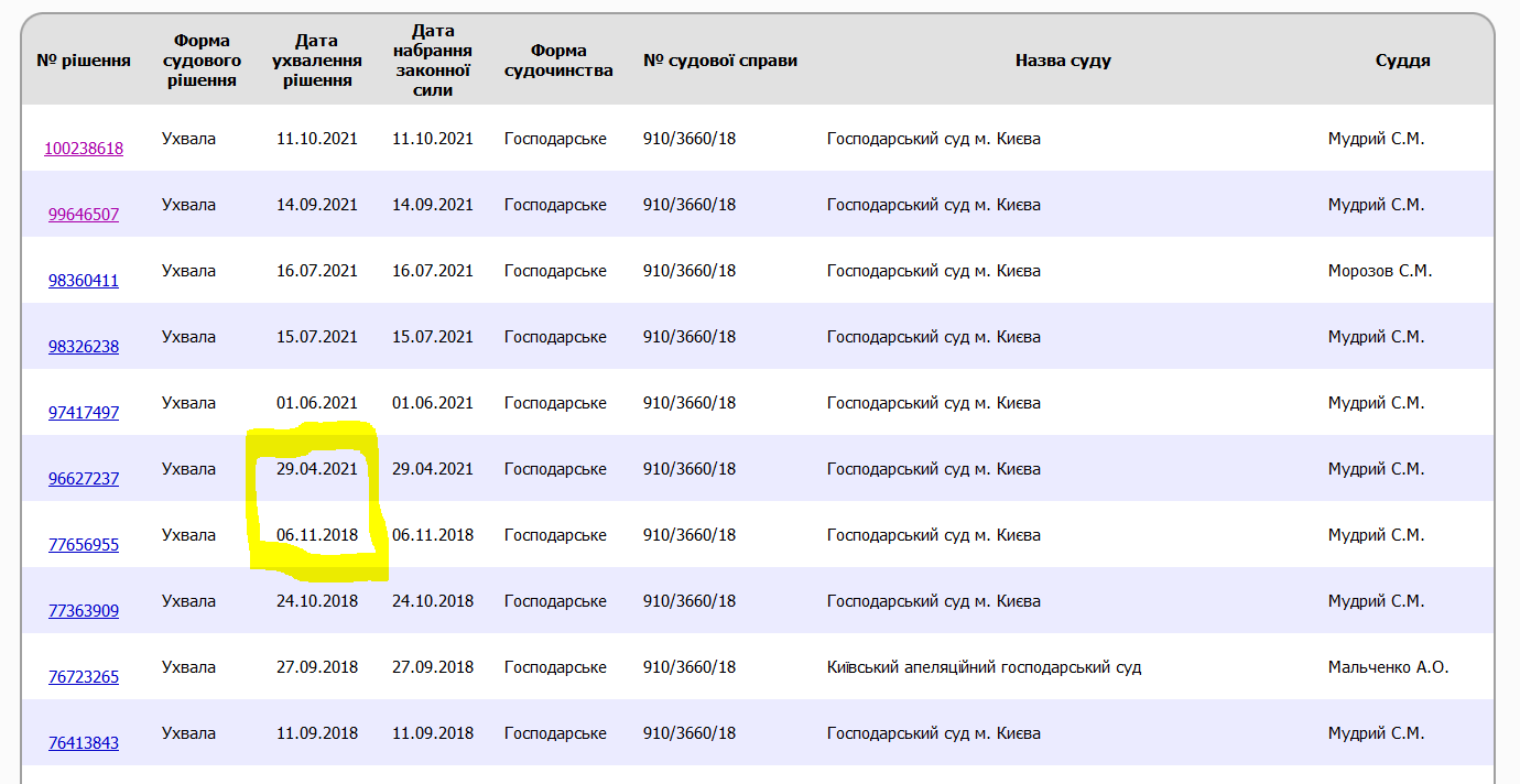 Нафтогаз проиграл 0.7 млрд кубов газа Коломойскому