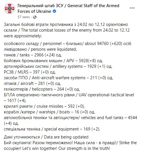 Генштаб ВСУ опубликовал сводку о потерях россияне в войне на 12 декабря