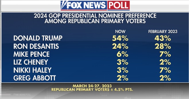 Результаты опроса