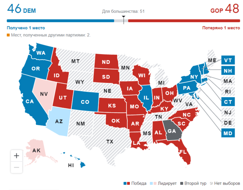 Результаты выборов в Сенат США