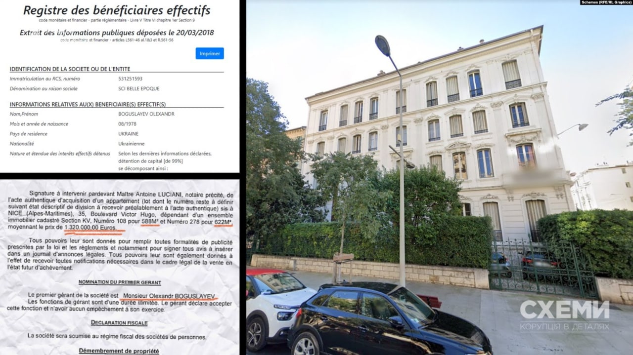 Имущество семьи Богуслаевых