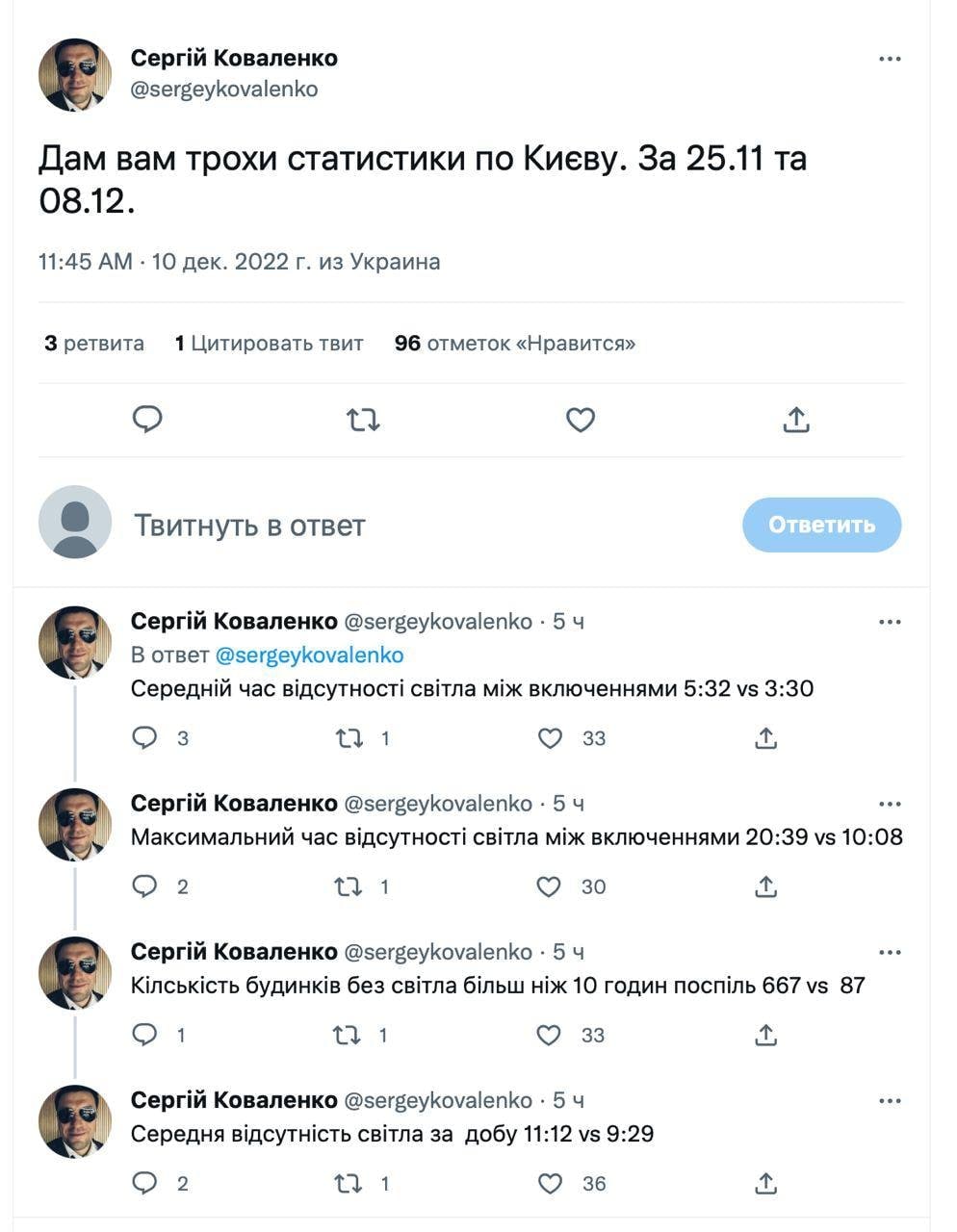 Статистика отключений света по Киеву