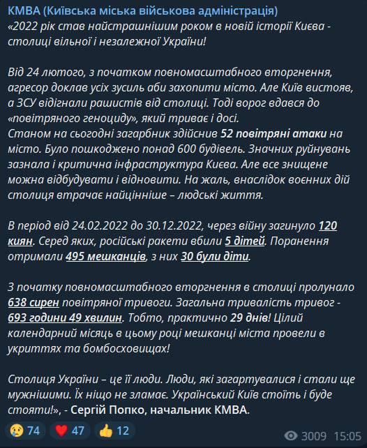 итоги военного Киева