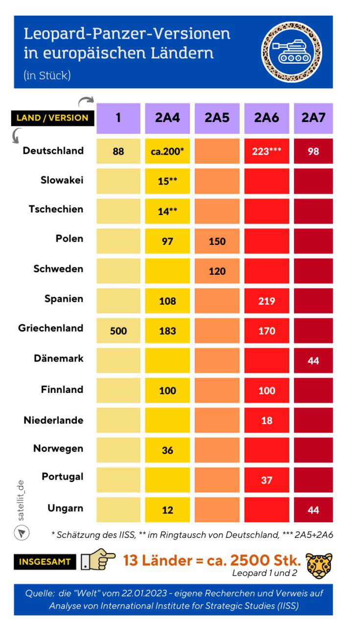 Інфографіка про кількість танків
