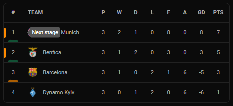 Ситуация в группе E. Лига чемпионов-21/22