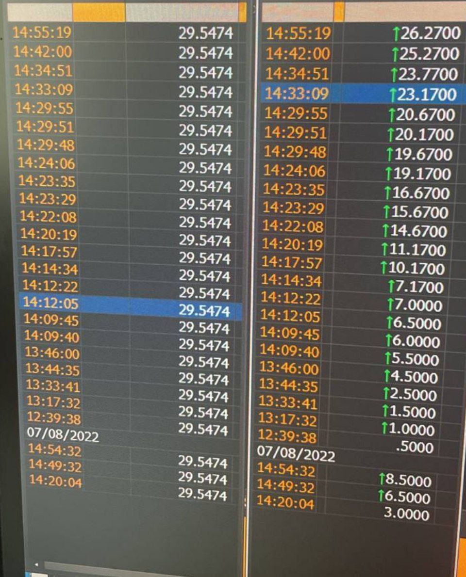 Сколько долларов продал НБУ банкам Украины