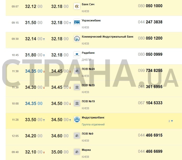 в Украине дорожает наличный доллар