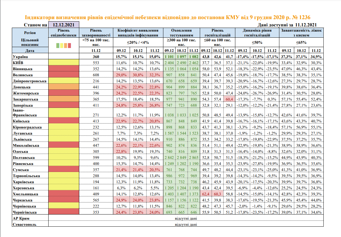 Зоны карантина в Украине 12 декабря. Минздрав