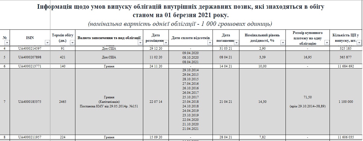 Иностранцы будут двигать курс доллара в Украине