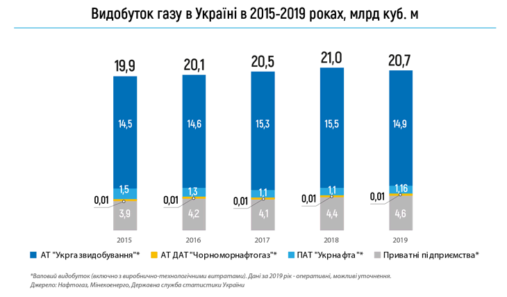 Фото:&nbsp;naftogaz.com
