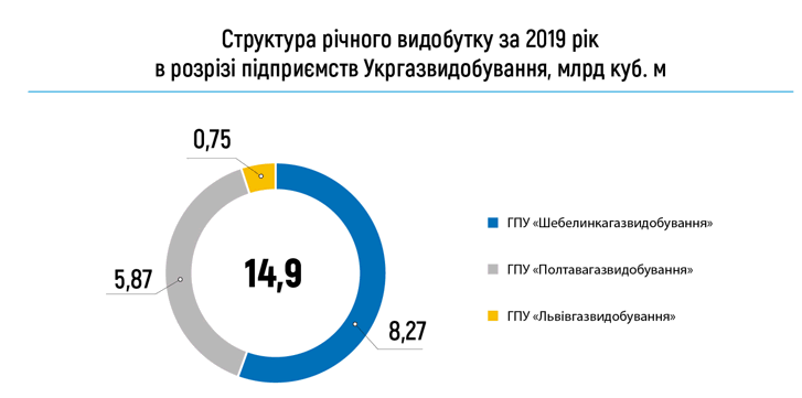 Фото:&nbsp;naftogaz.com