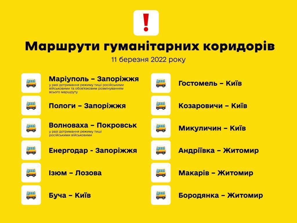 гуманитарные коридоры