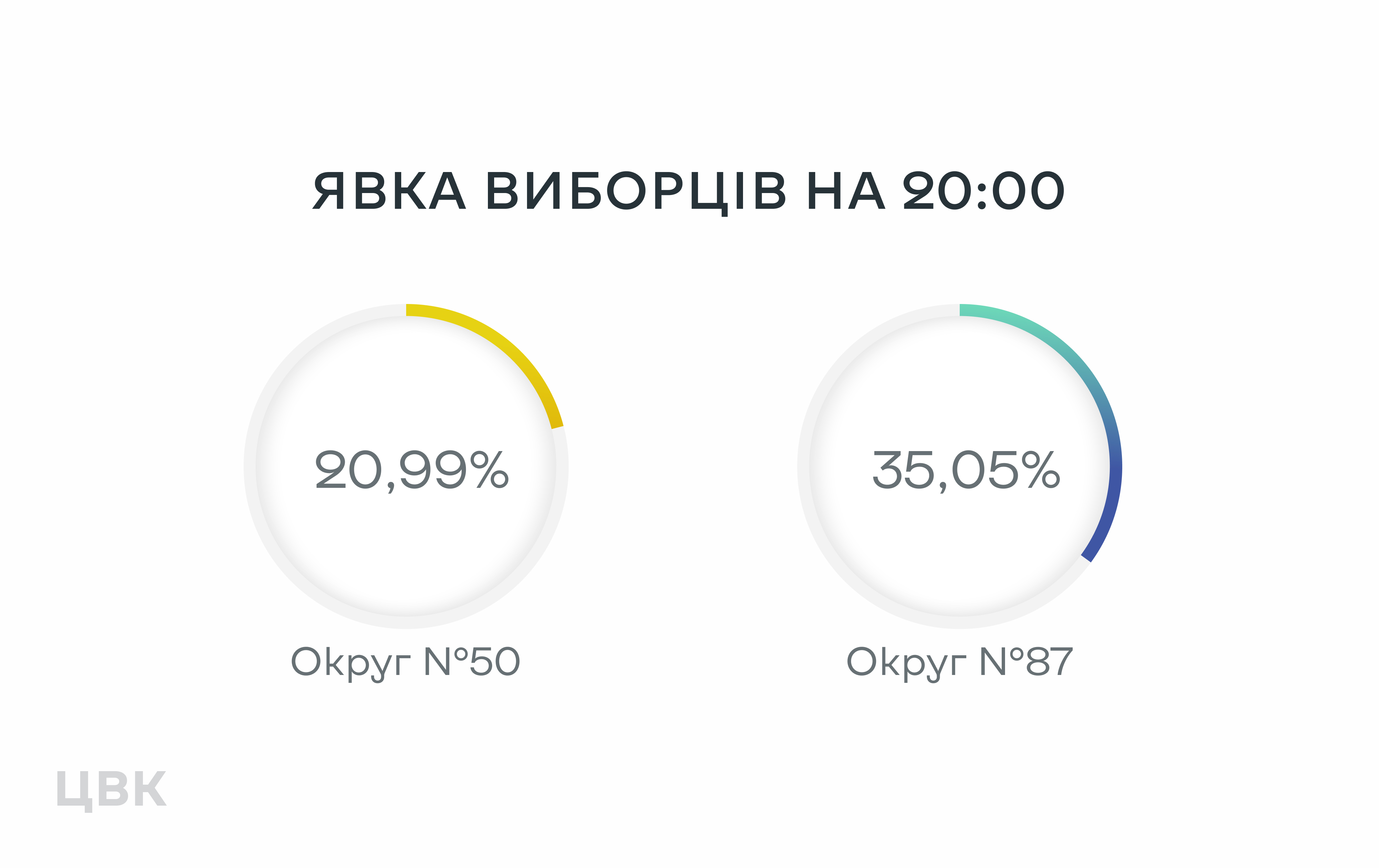 Явка по данным ЦИК. Скриншот