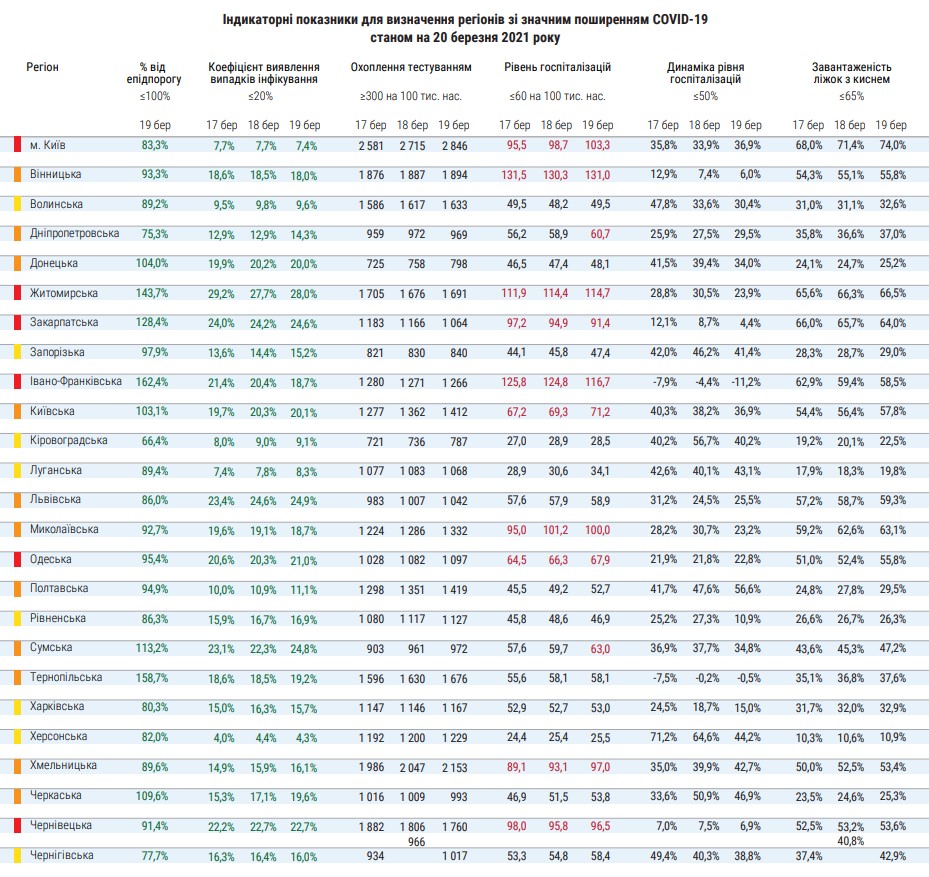 Статистика Минздрава по зонам. Скриншот