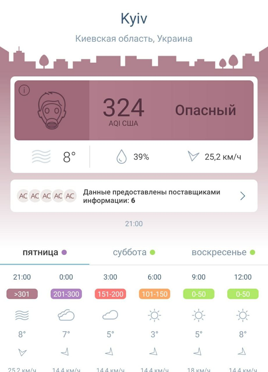 Скриншот: Air Visual