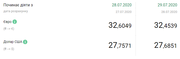 Курс НБУ на 29 июля. Скриншот: bank.gov.ua
