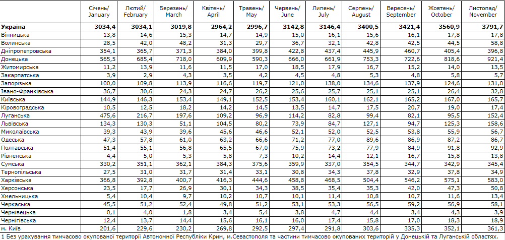 Долги по зарплатам достигли рекорда за последние 10 лет. Скриншот: Госстат