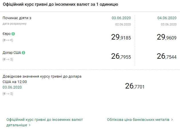 Курс НБУ на 4 июня. Скриншот: bank.gov.ua