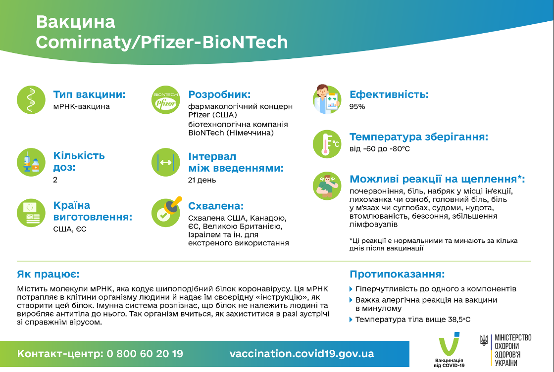 Скриншот: в МОЗ рассказали о плюсах вакцины против Covid-19 Pfizer