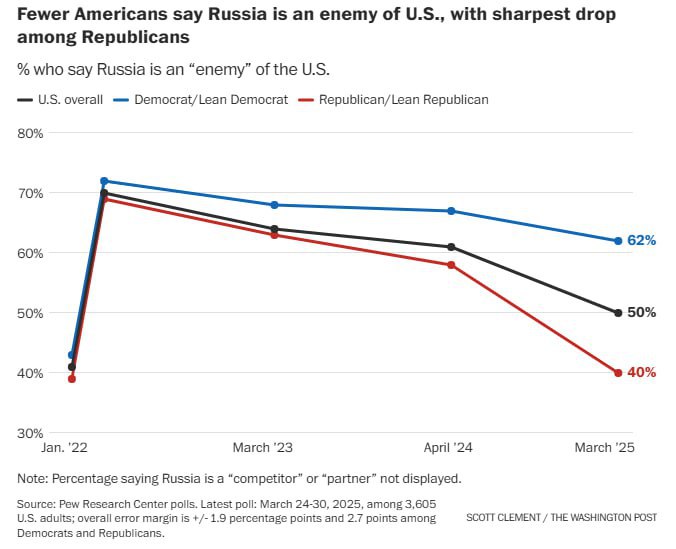 Графік результатів опитування на washingtonpost.com