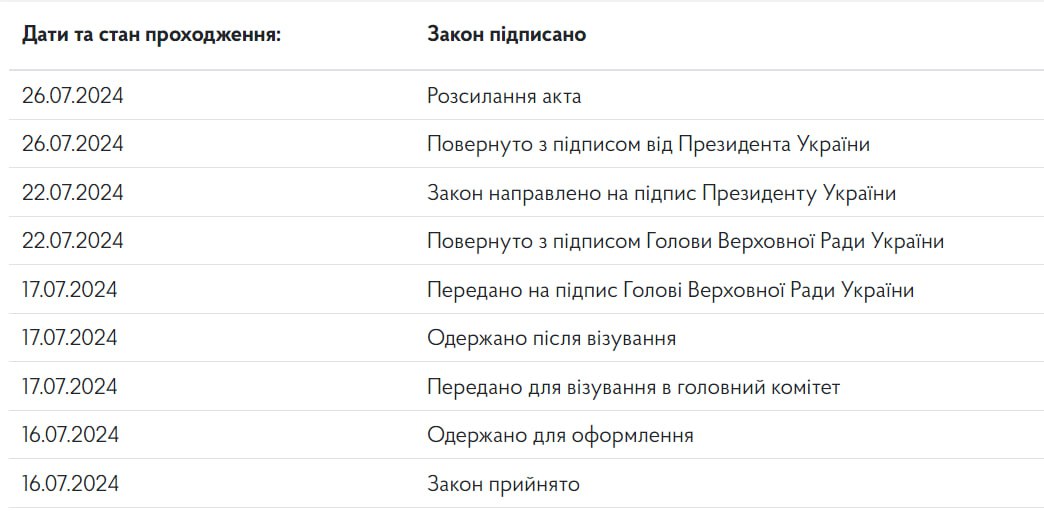 Снимок маршрута принятого в Украине закона