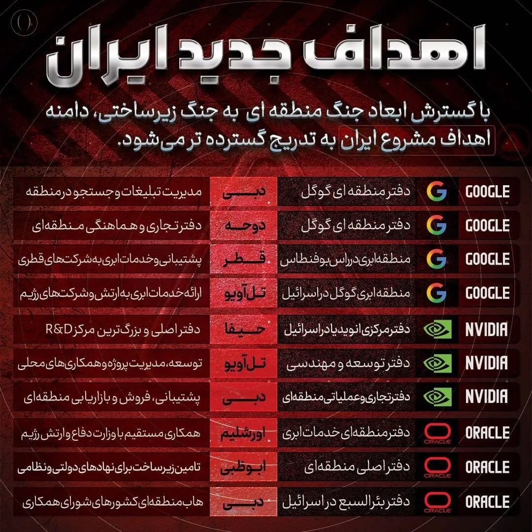 Снимок перечня новых целей Ирана на Ближнем Востоке. Источник &ndash; sharghdaily.com
